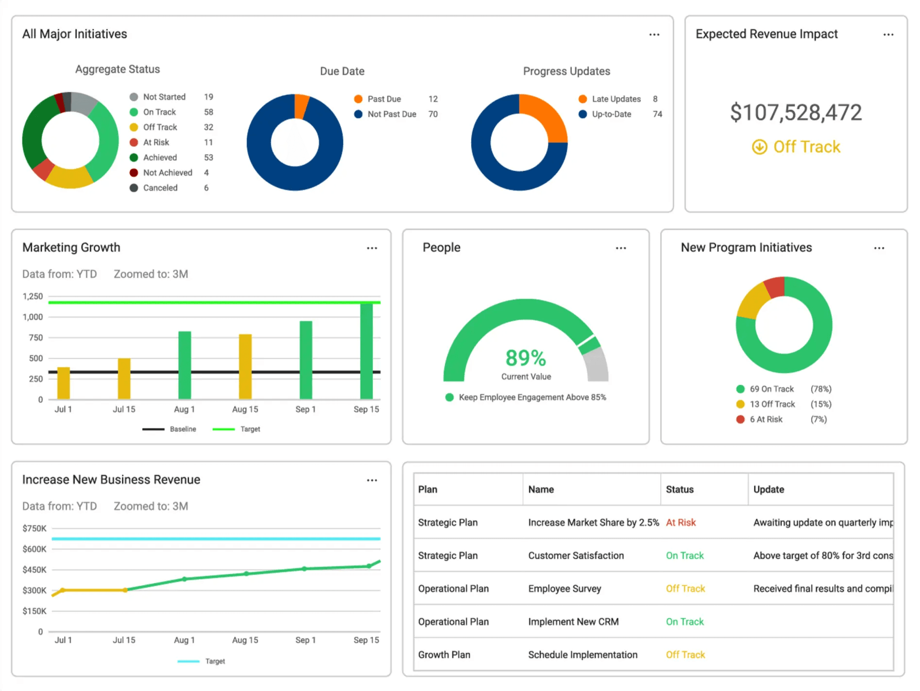 AchieveIt software