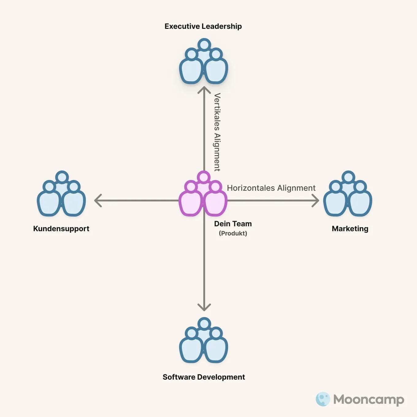 OKR Alignment Workshop