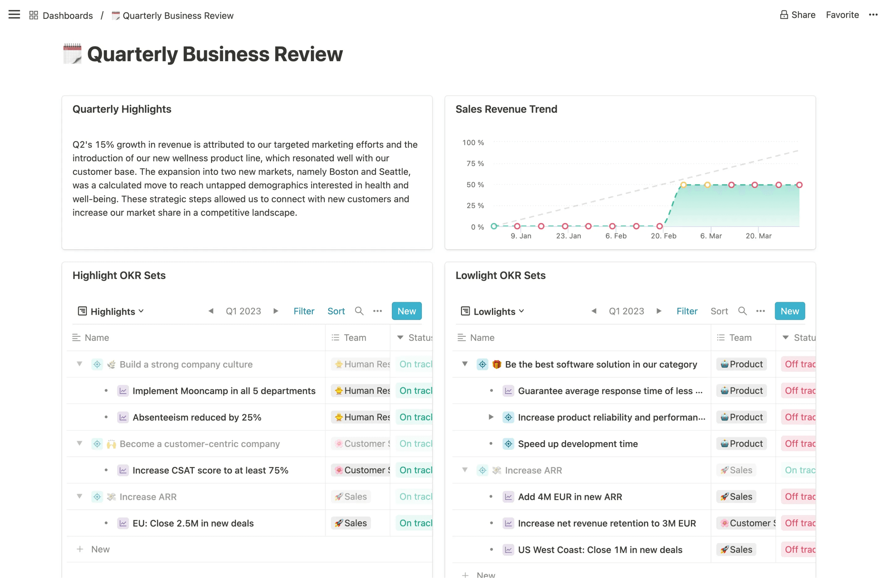 Project Management software for OKRs dashboards