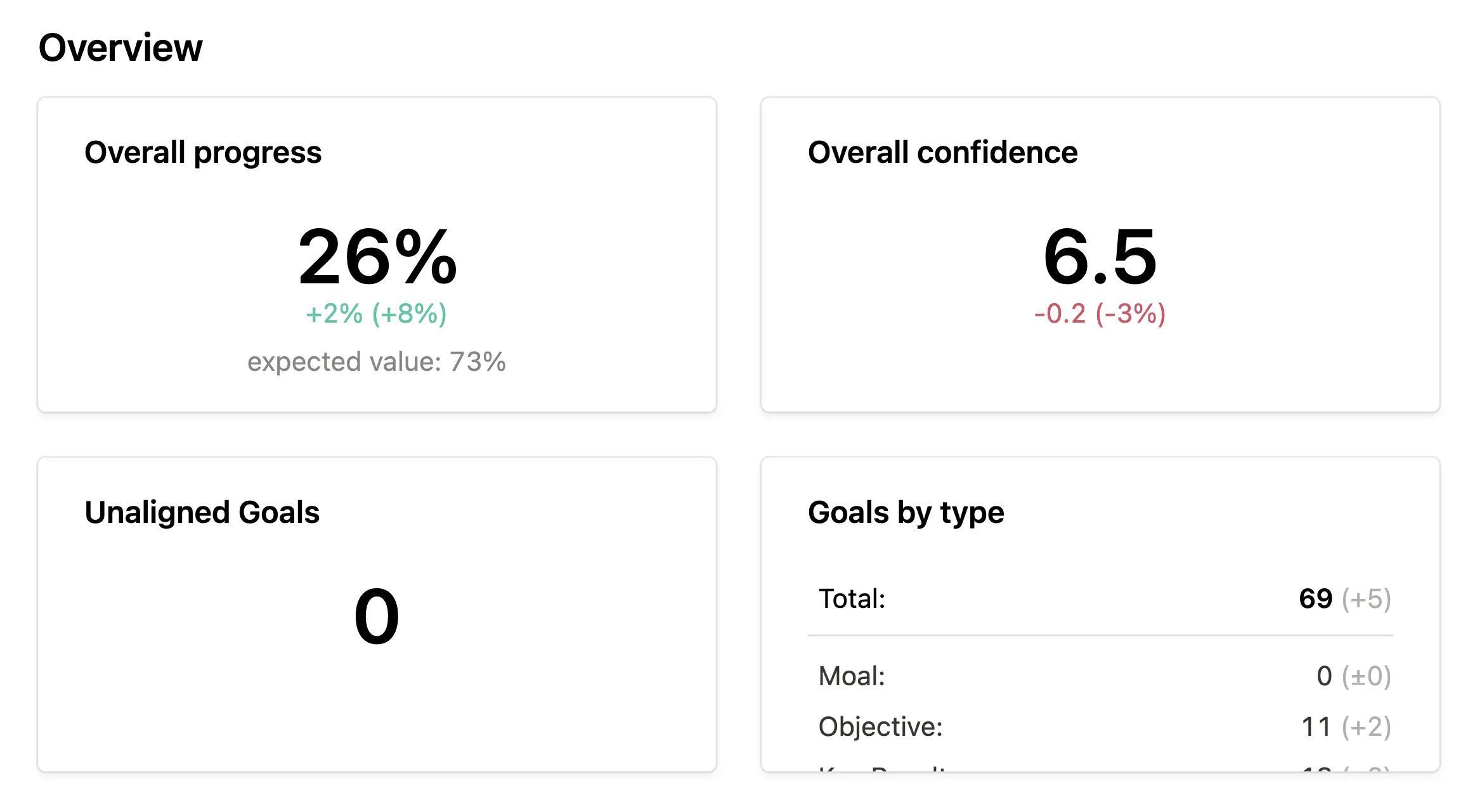 dashboard confidence report deltas