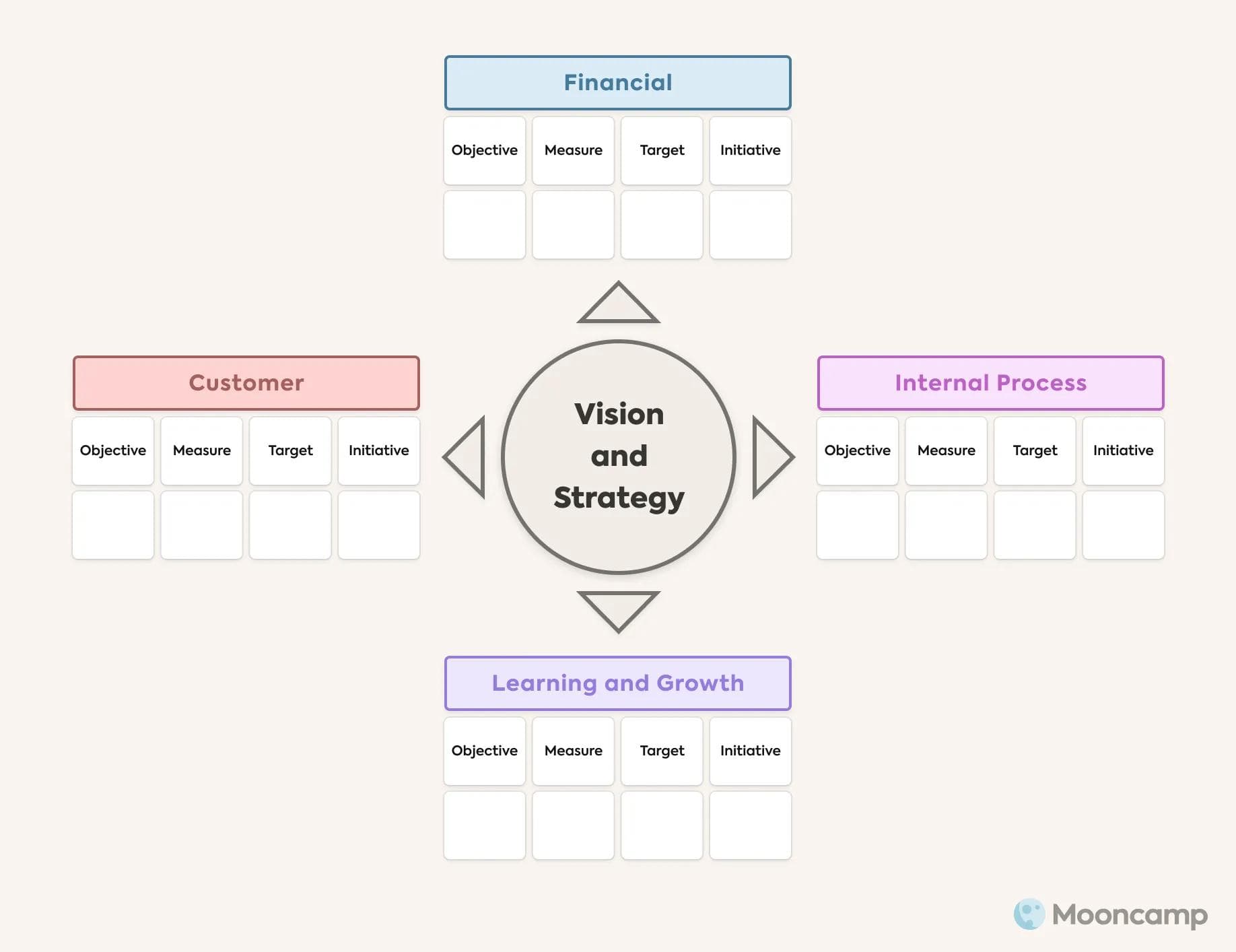 Balanced Scorecard