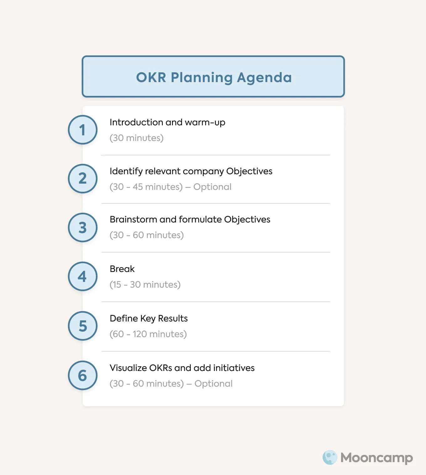 OKR Planning agenda