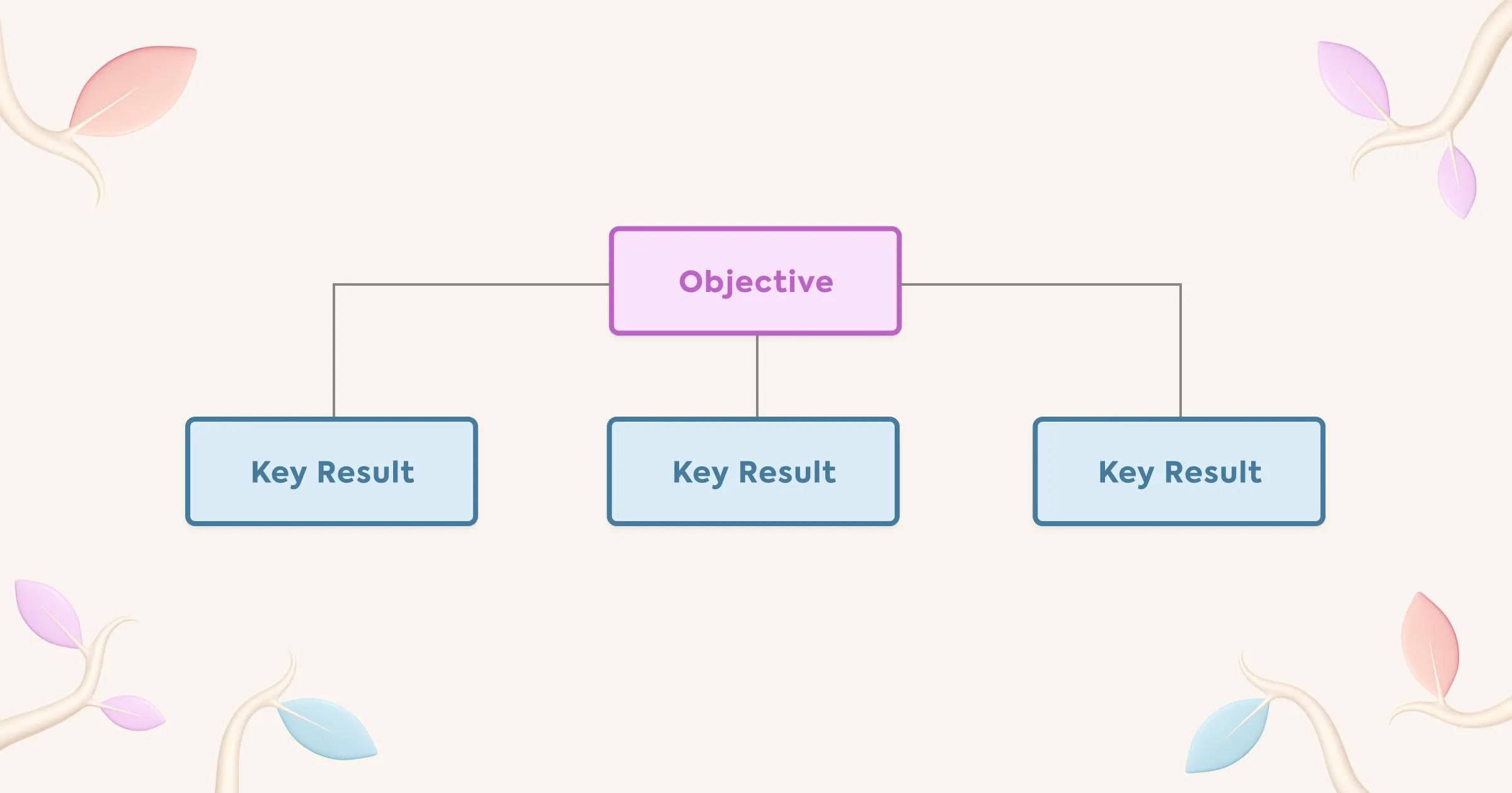 OKR meaning