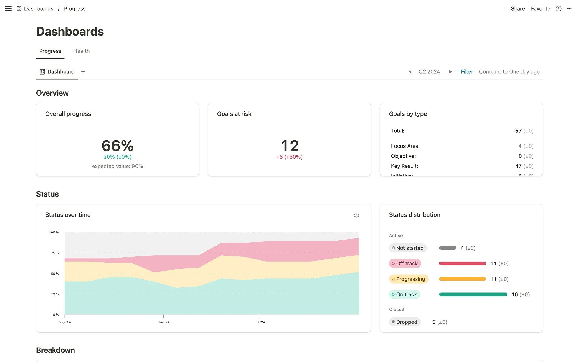 Portfolio risk management dashboard
