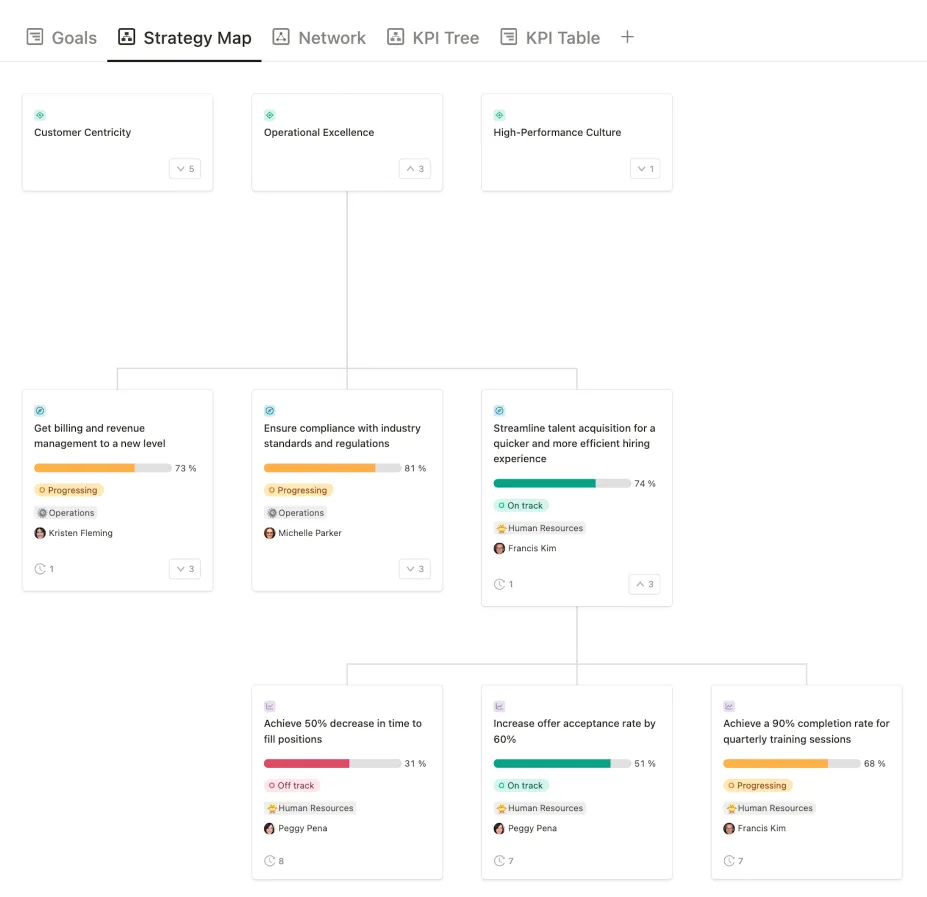Portfolio roadmap with timeline and dependencies