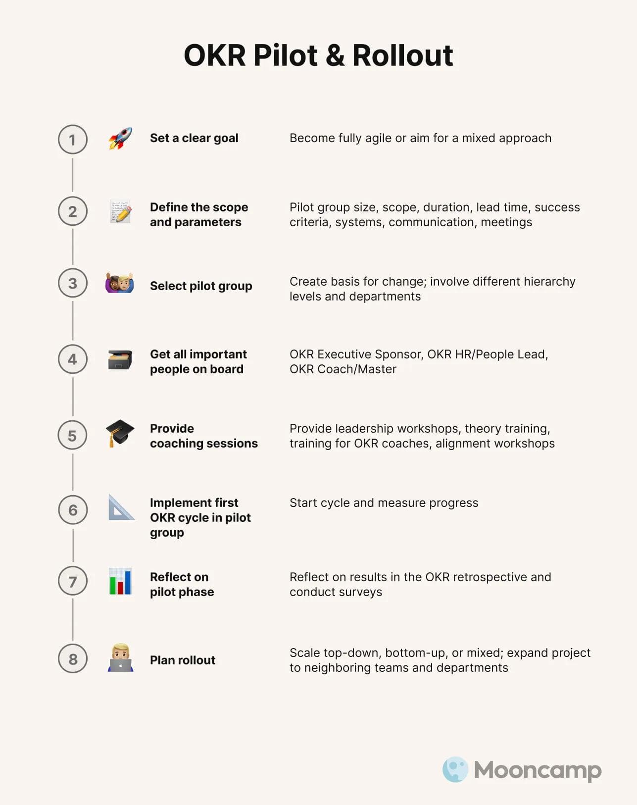 OKR Rollout