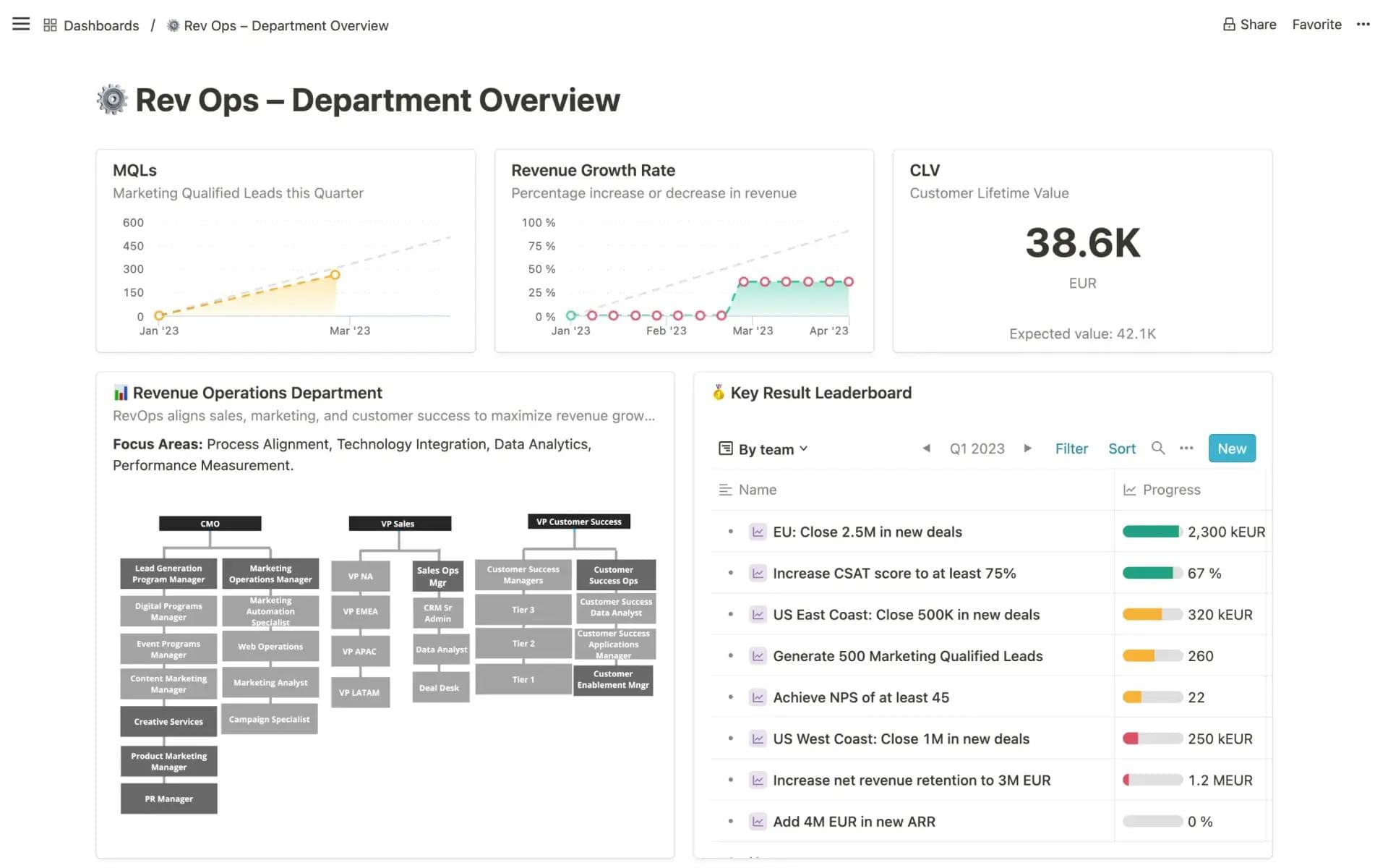 Strategy Dashboard software dashboards