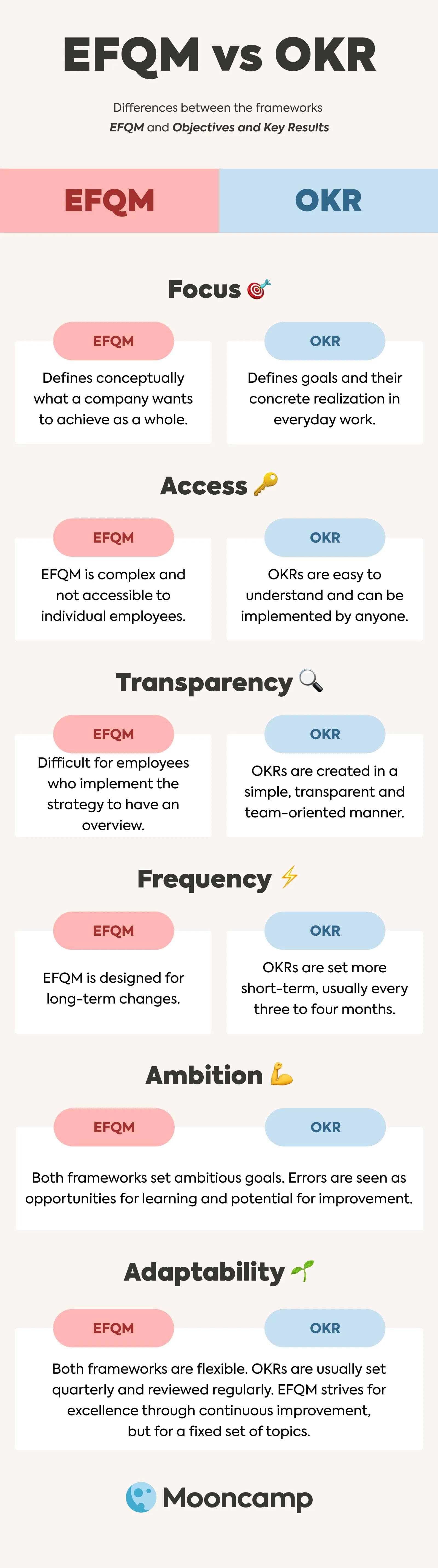 EFQM vs OKR Infographic