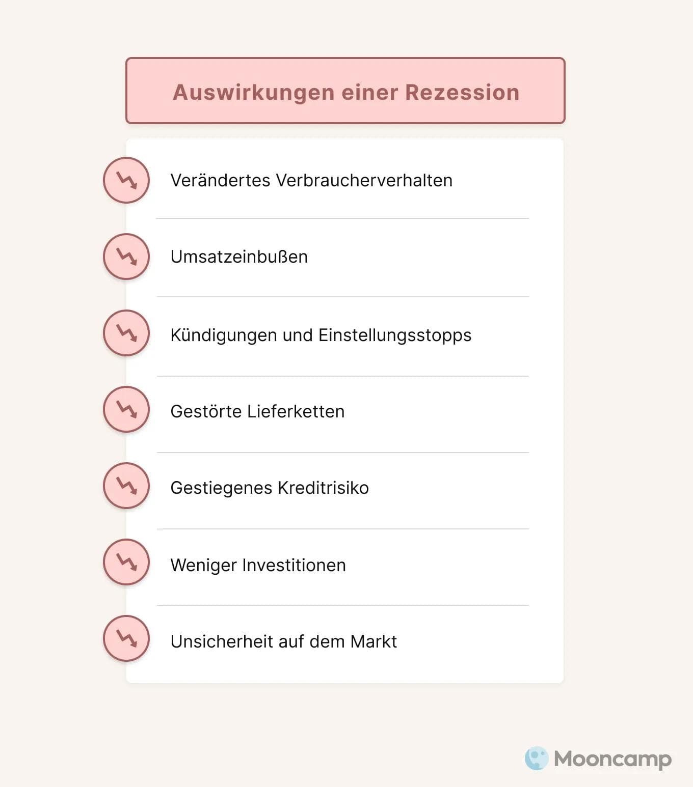 Auswirkungen Rezession