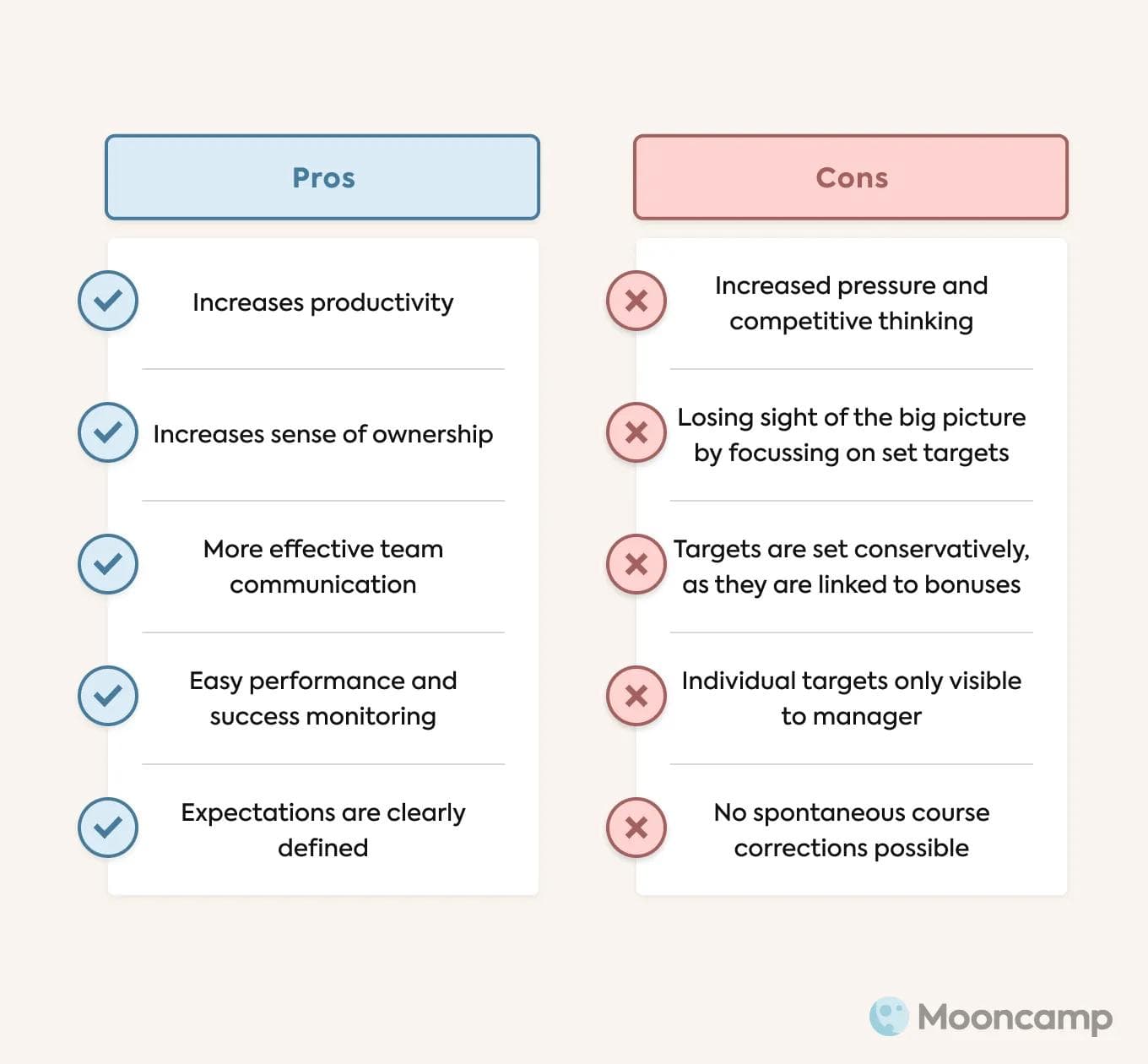 MBO pros and cons