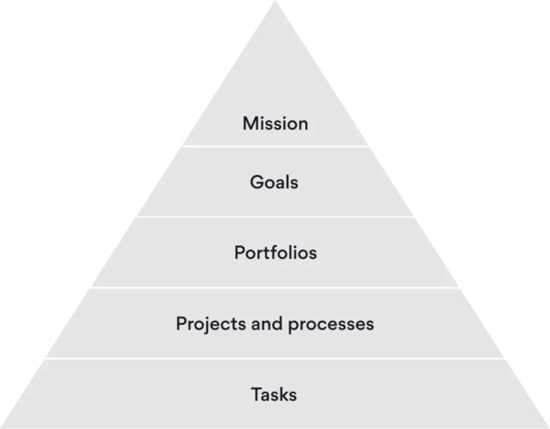 Asana Pyramid
