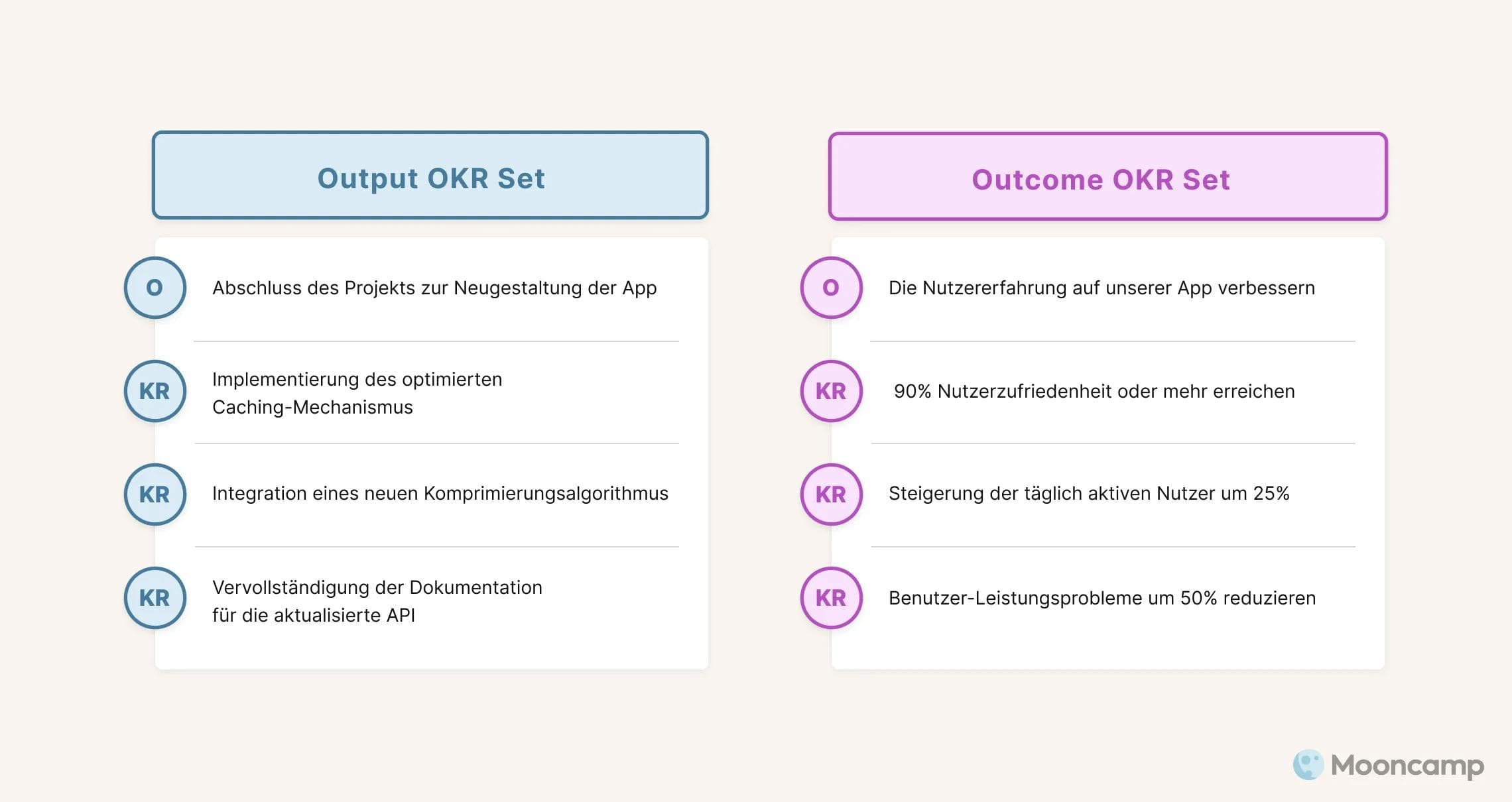 Output vs Outcome OKRs