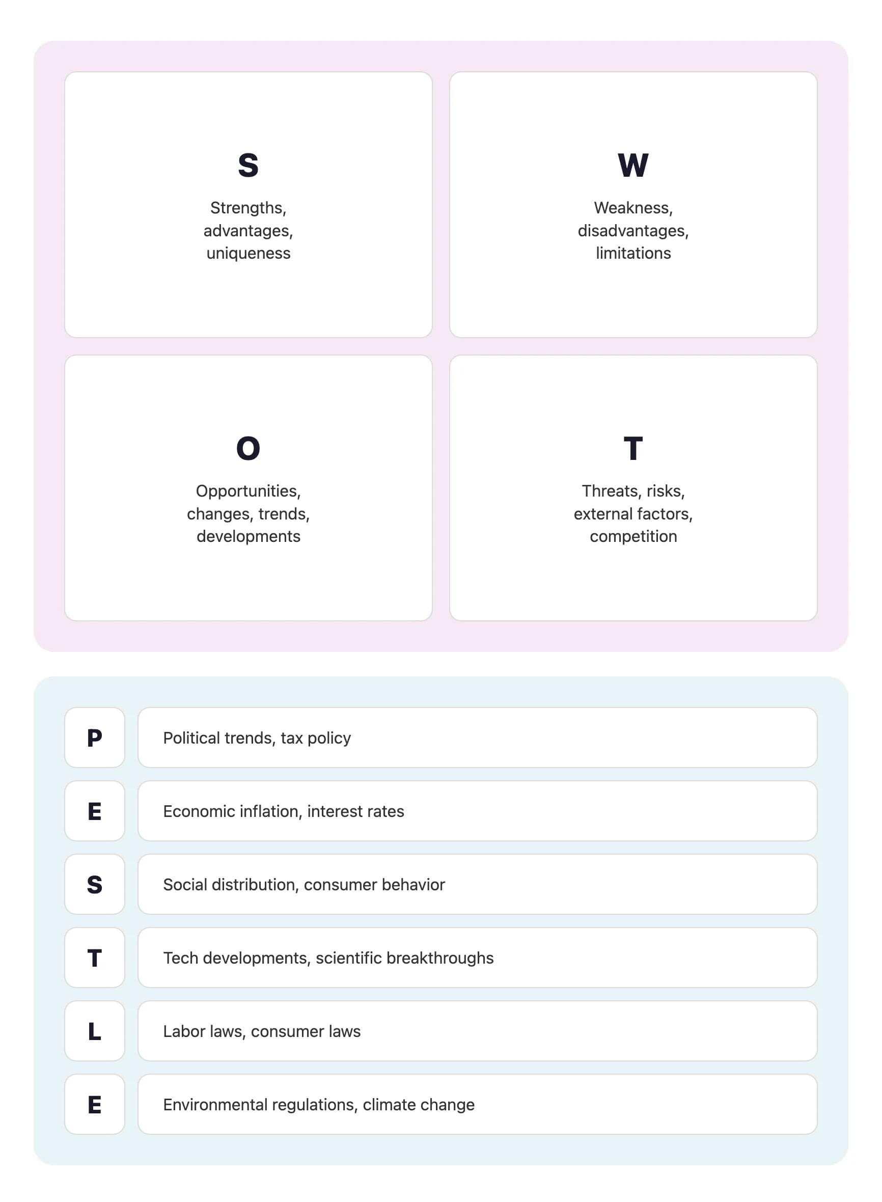 Strategic Analysis: SWOT/PESTLE