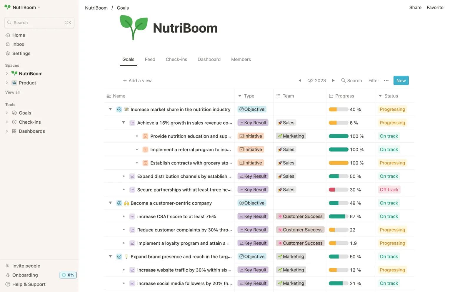 OKR management tool