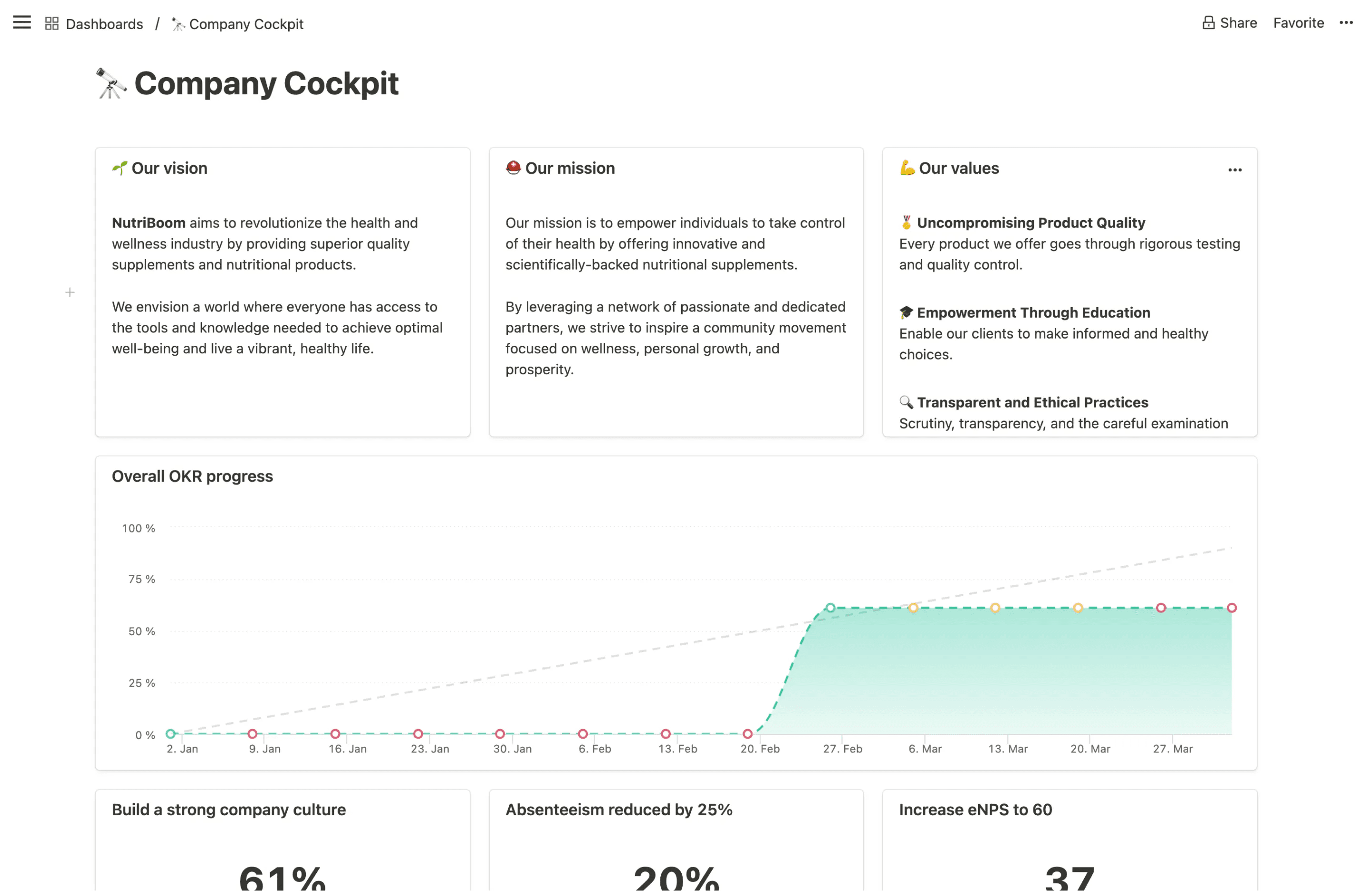 Mooncamp's company cockpit