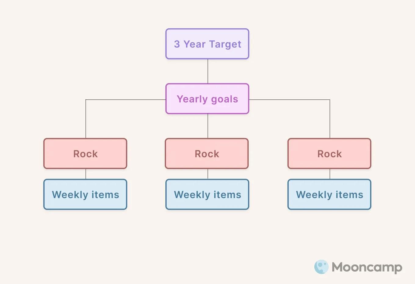 The EOS framework