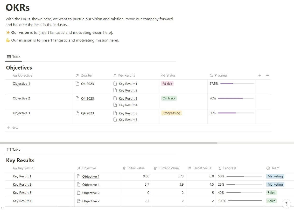 OKRs in Notion Dashboard