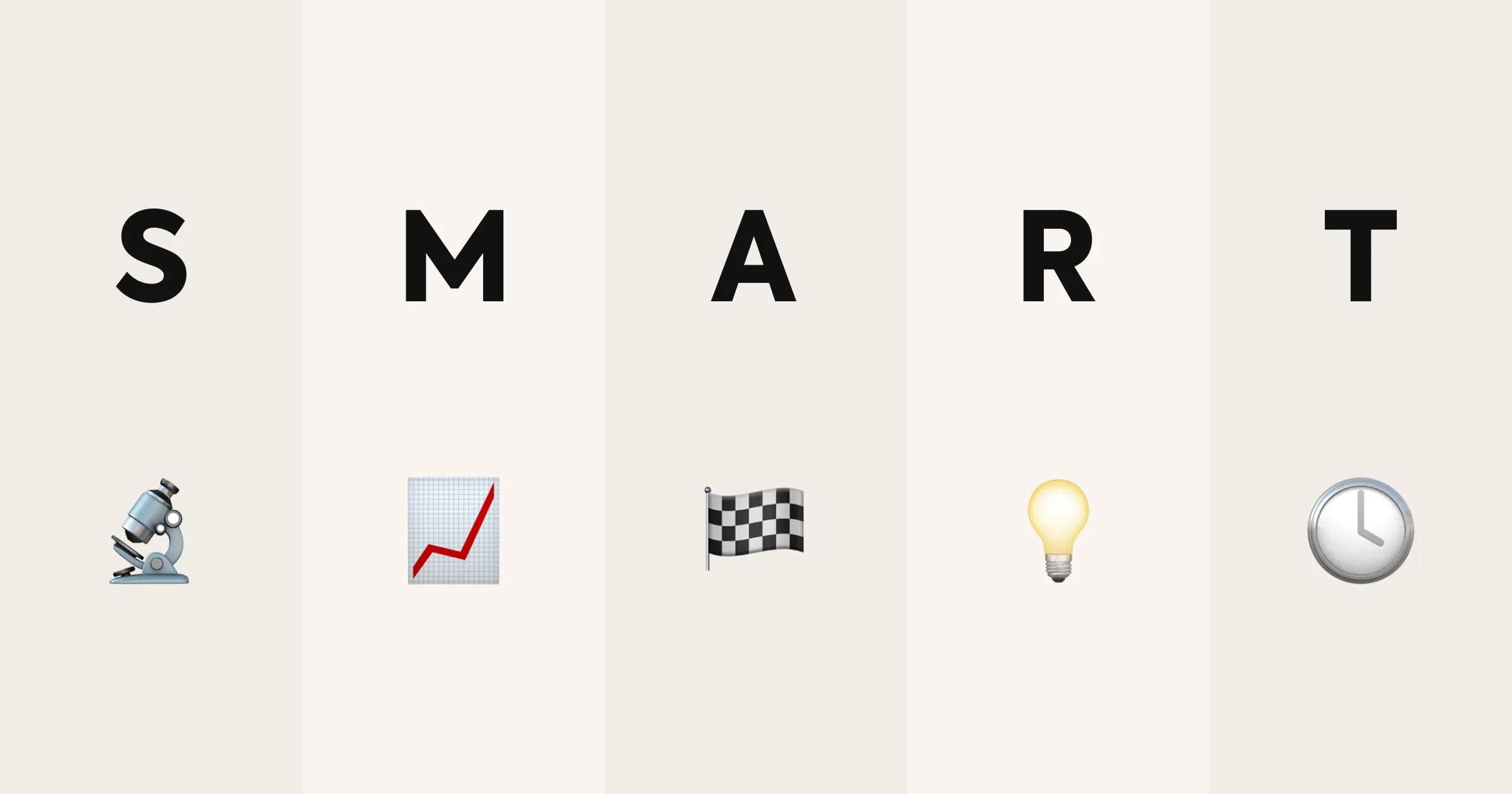 SMART-Methode