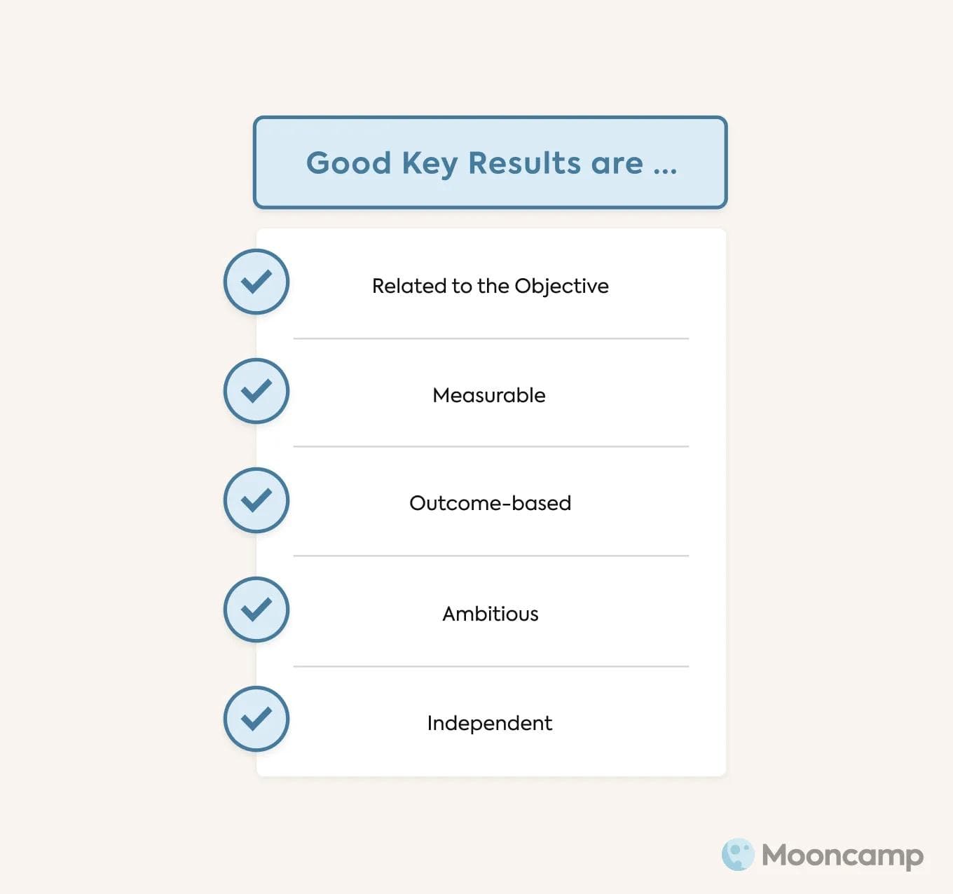 Key Result checklist