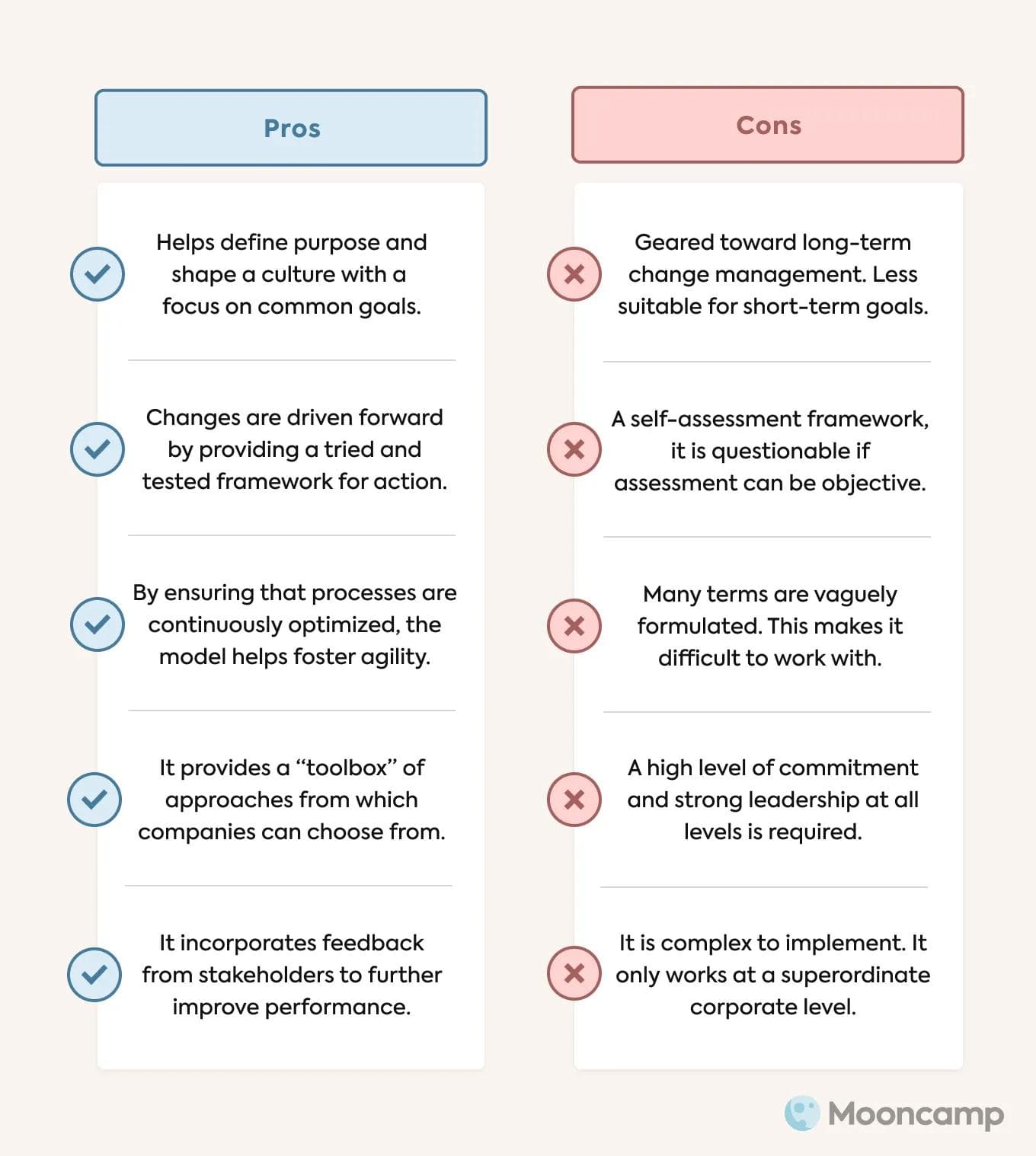 EFQM pros and cons