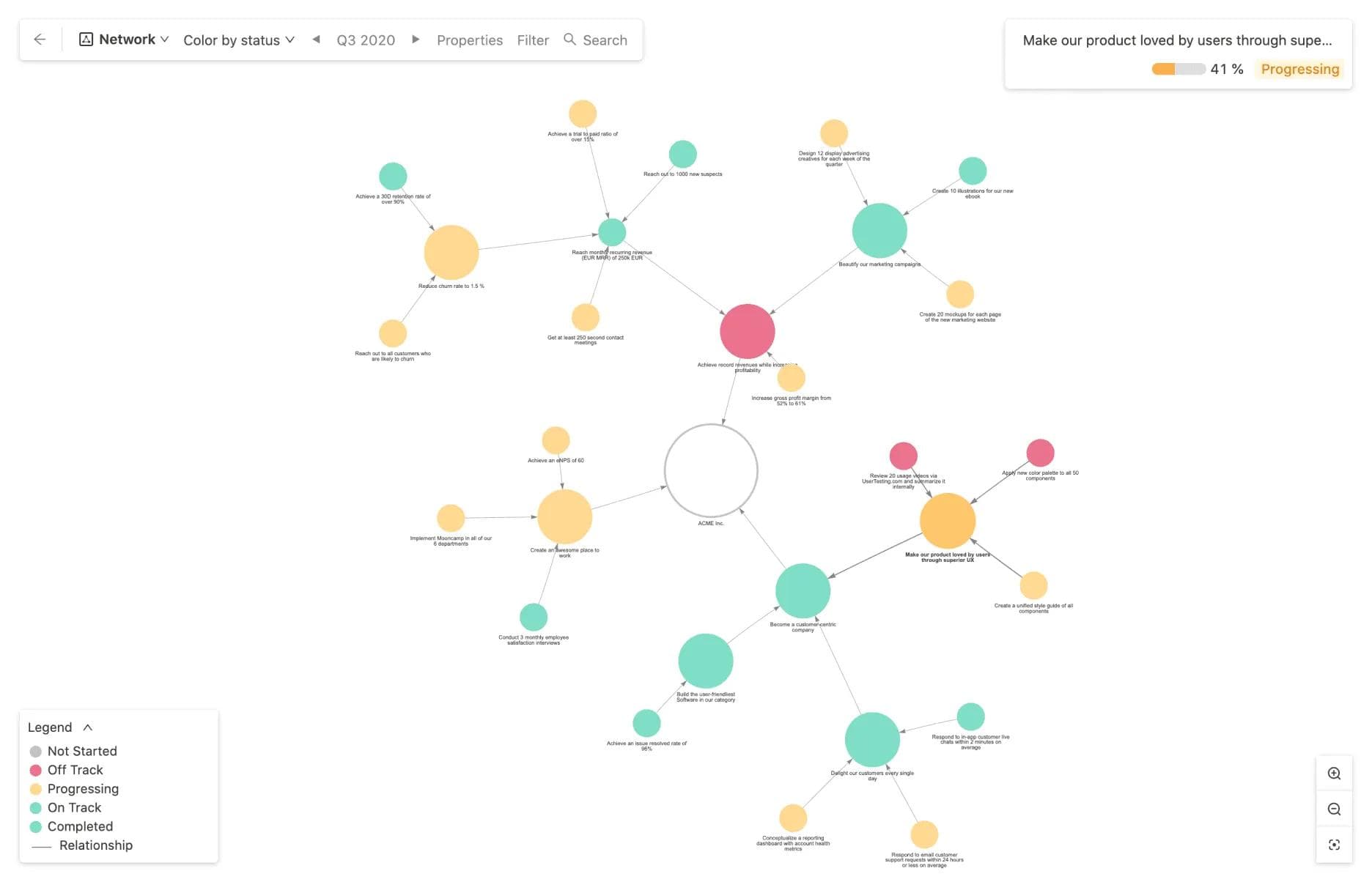 Mooncamp OKR Network Ansicht