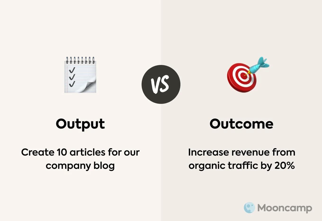 Output vs Outcome example