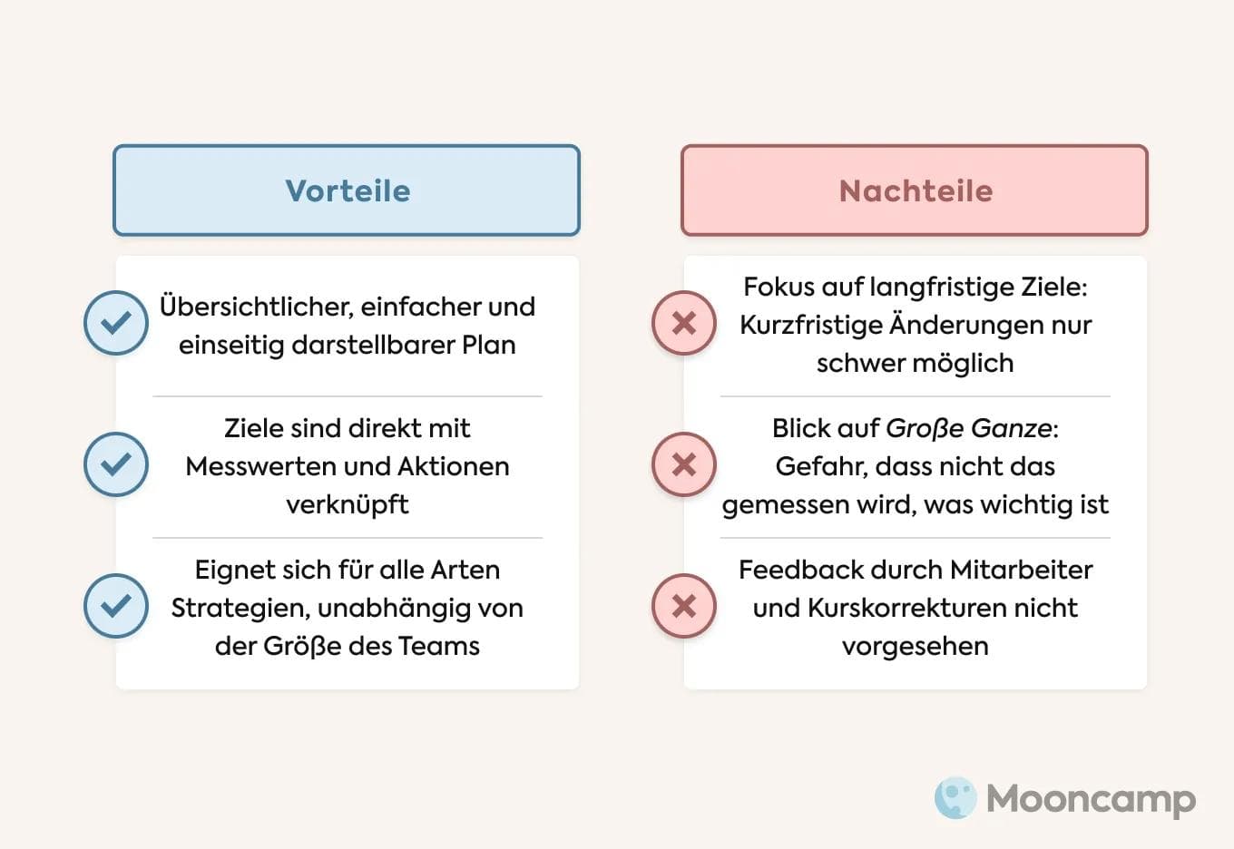 OGSM Vorteile und Nachteile