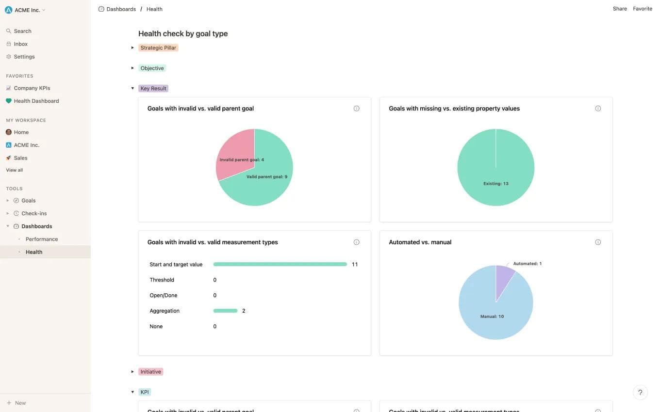 Mooncamp Health Dashboard
