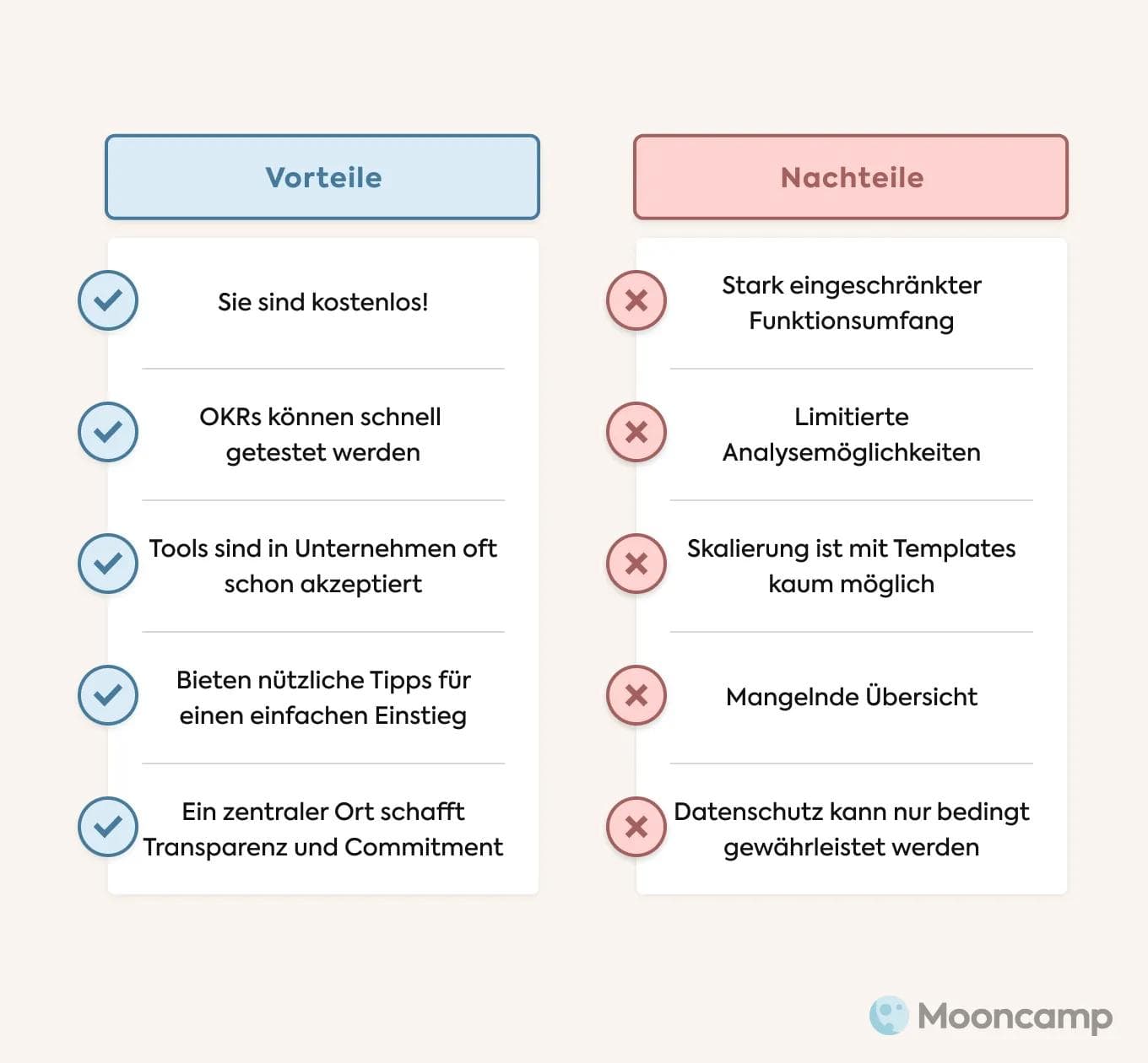 OKR Vorlagen Vorteile und Nachteile