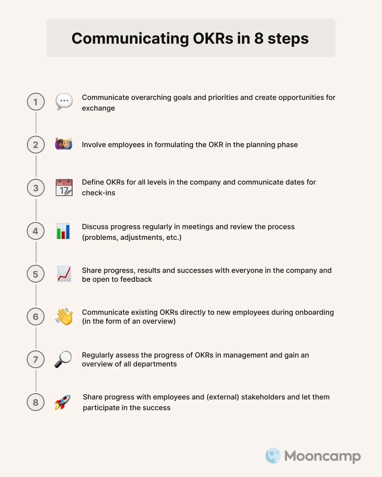 OKR communication strategy