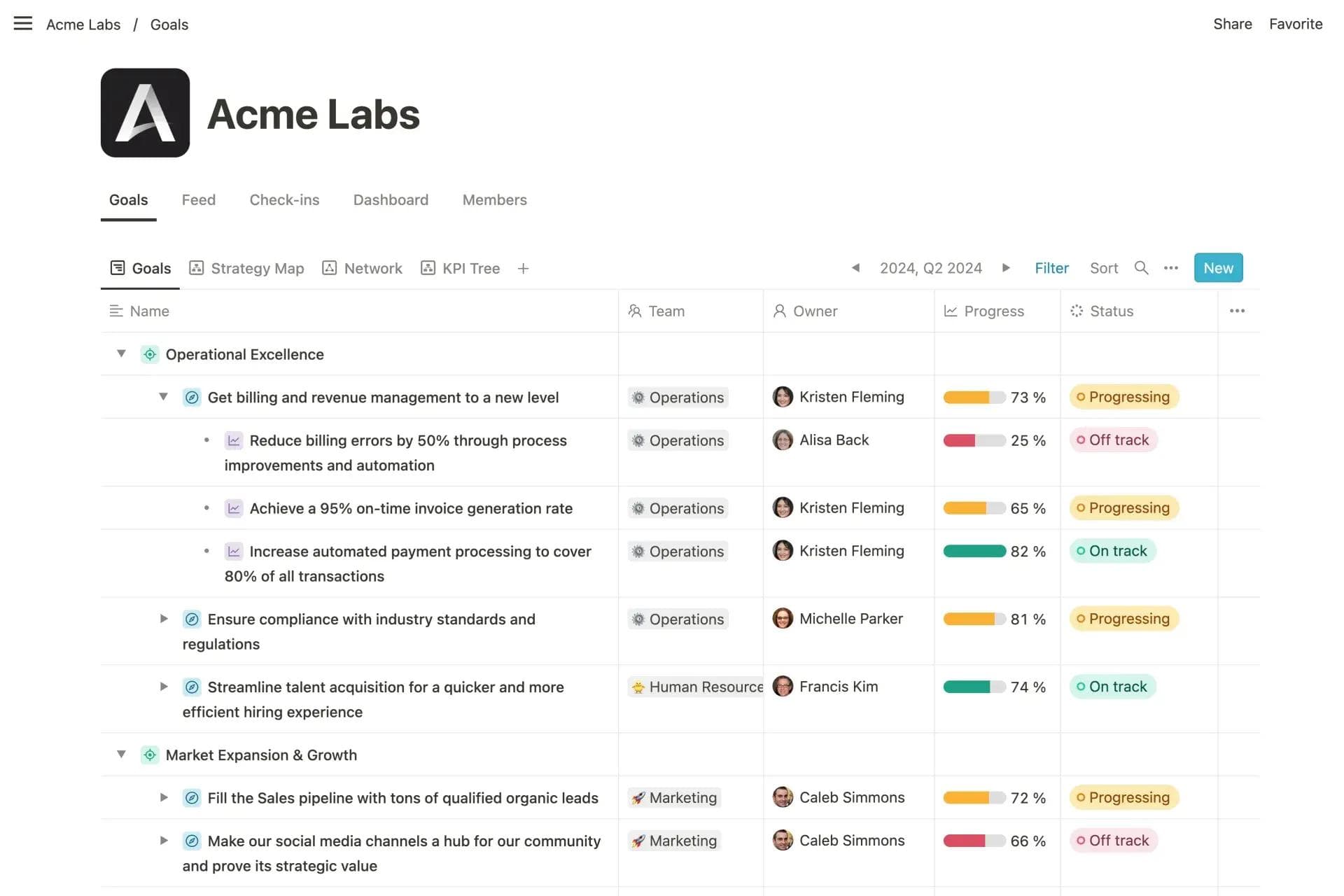 Task management software for OKRs