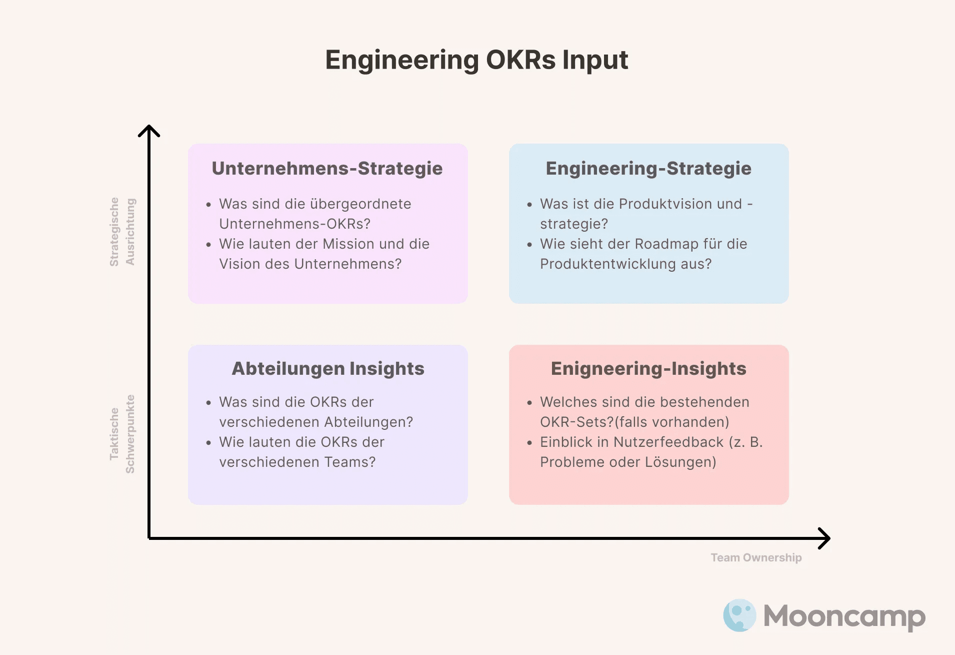 Engineering Team-owned Input