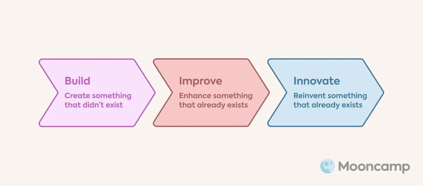 Types of objectives