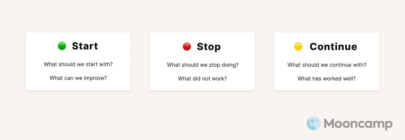 OKR Retrospective using Start/Stop/Continue
