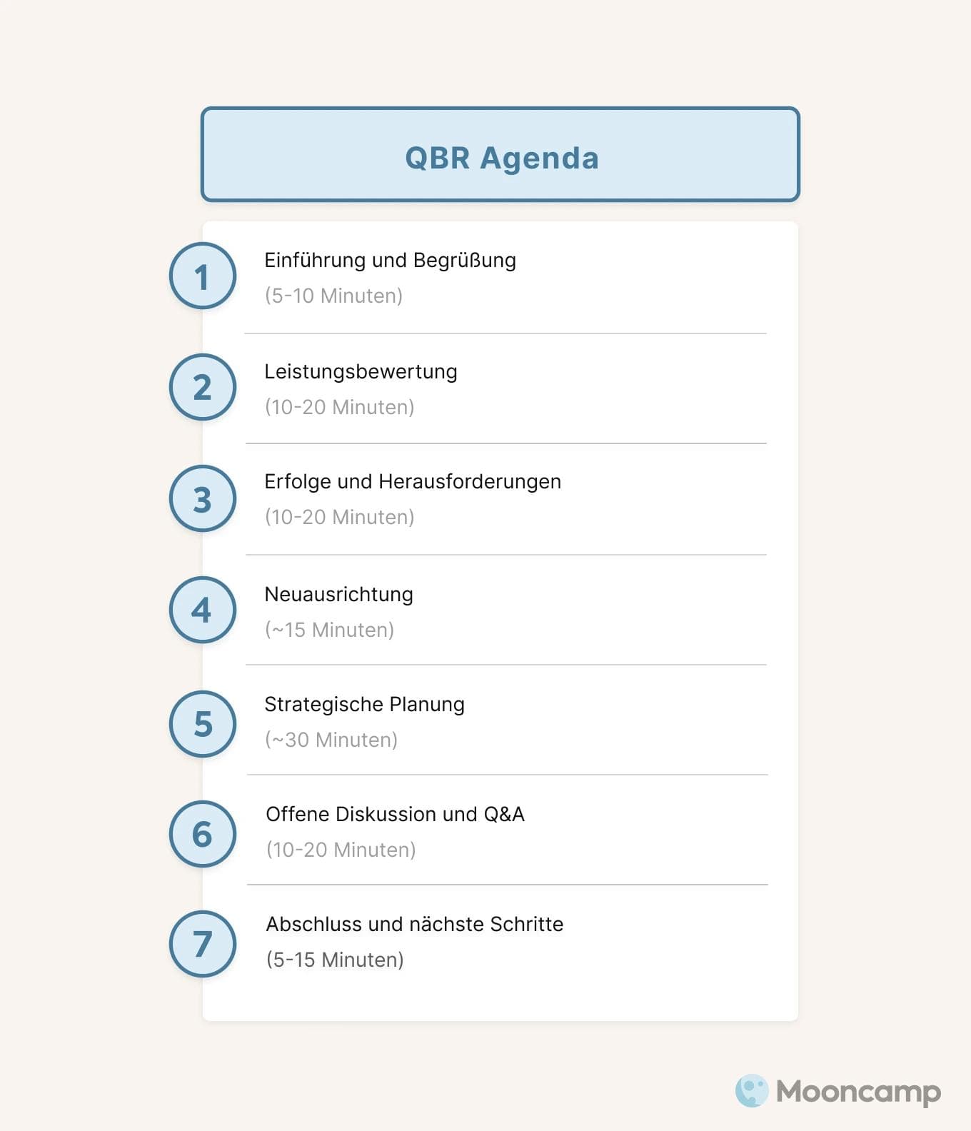 QBR Agenda
