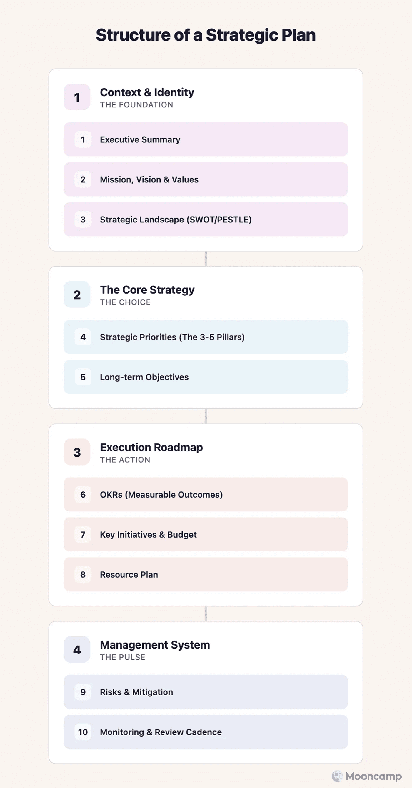 Strategic plan template