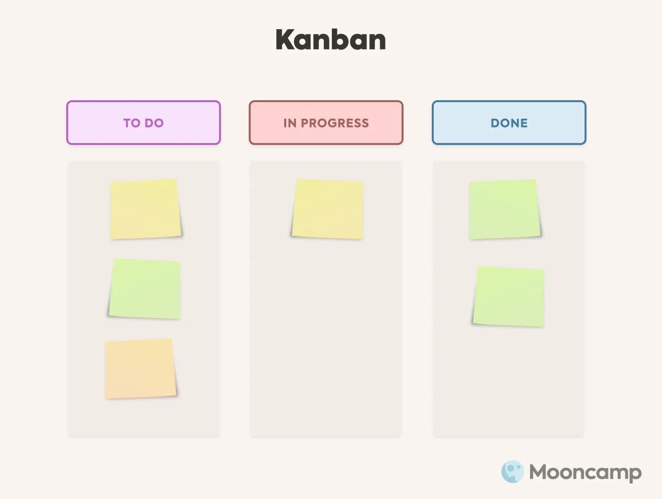 Kanban Board
