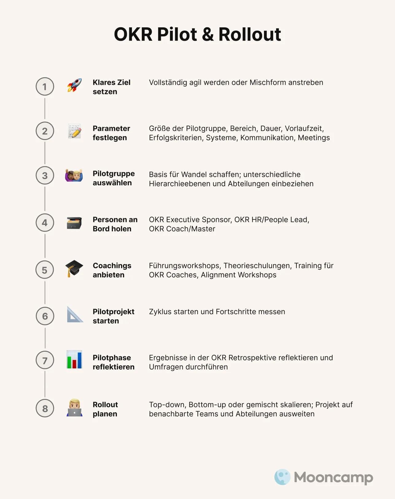 OKR Rollout
