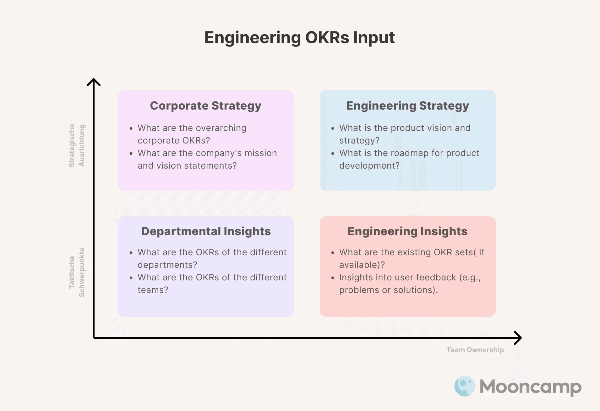 Engineering team-owned input