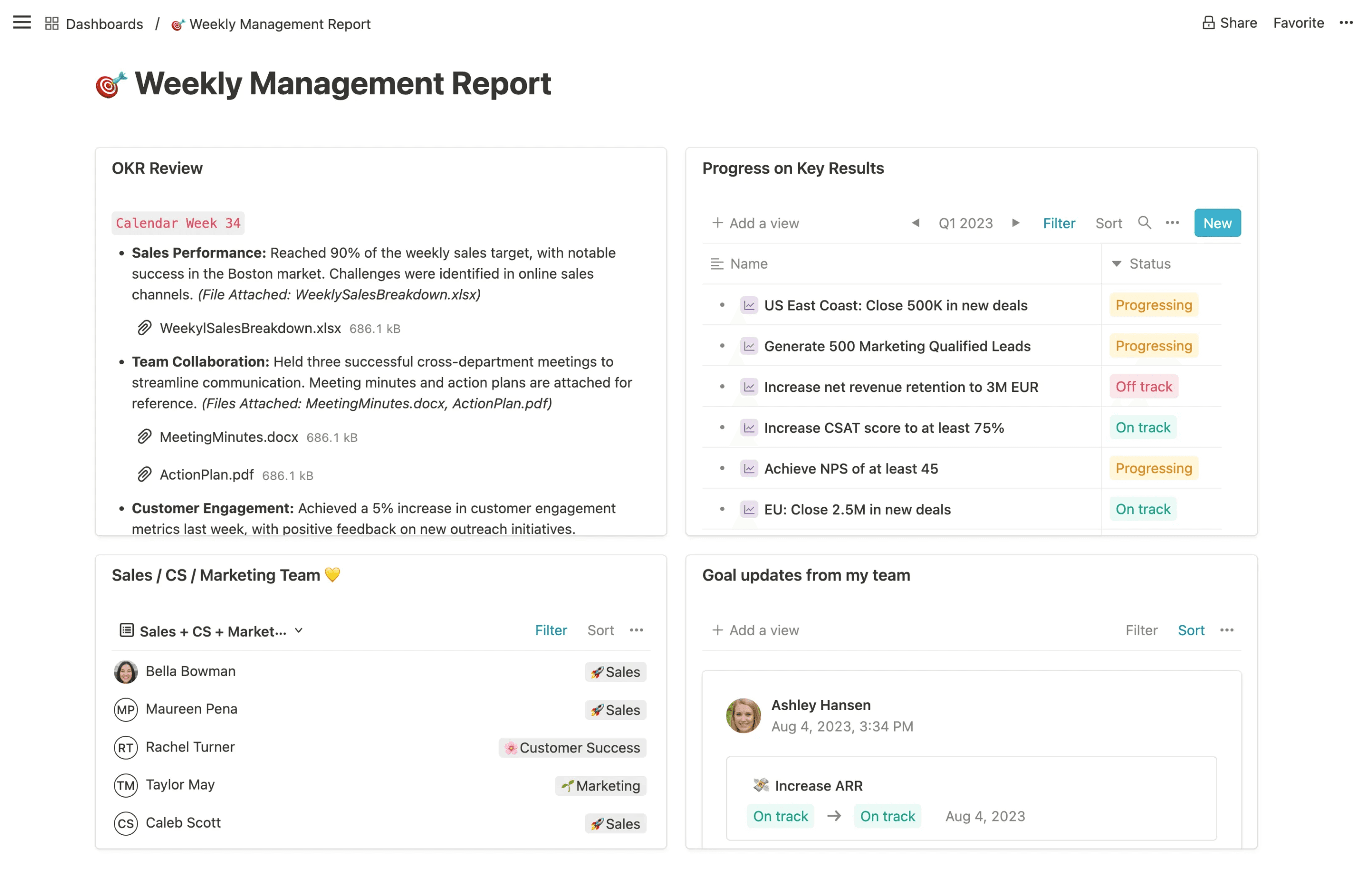 Bestes Goal Management software