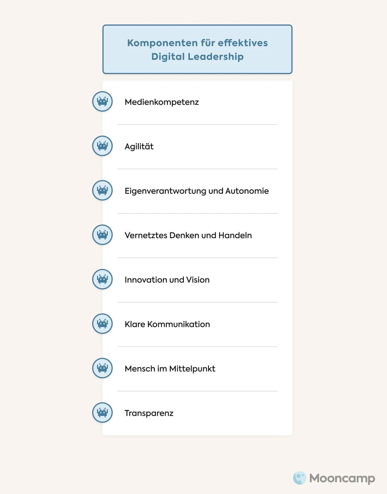 Digital Leadership Komponenten