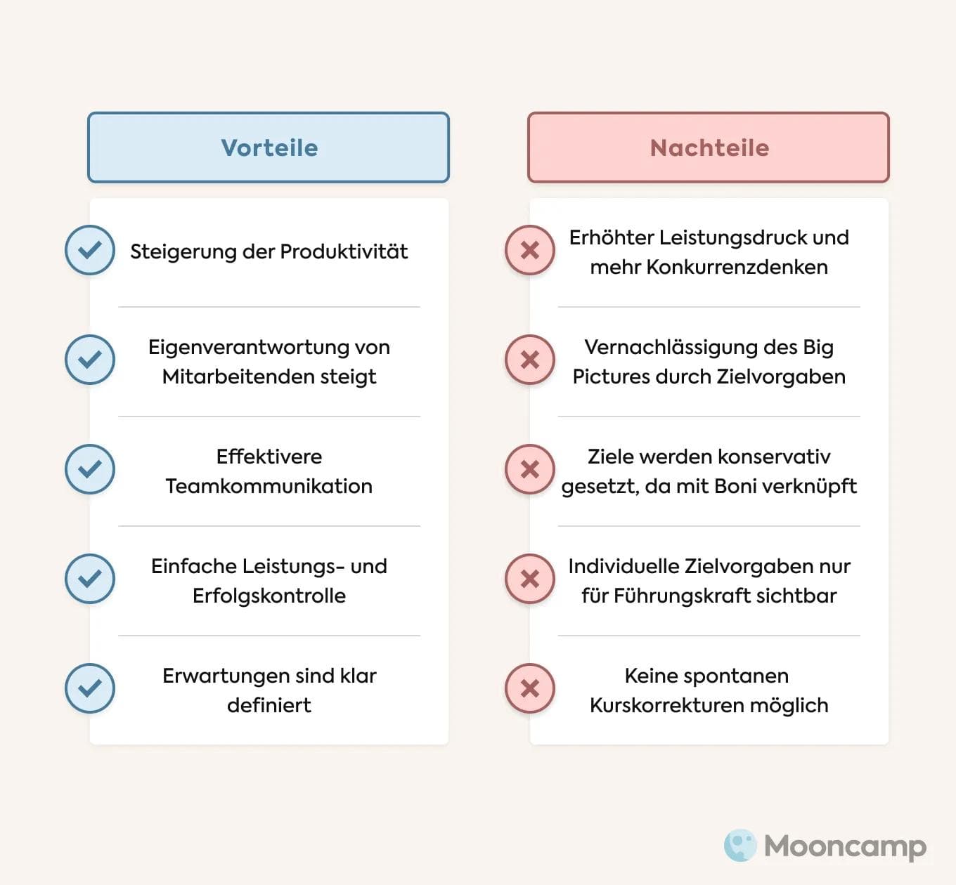 MBO Vorteile und Nachteile