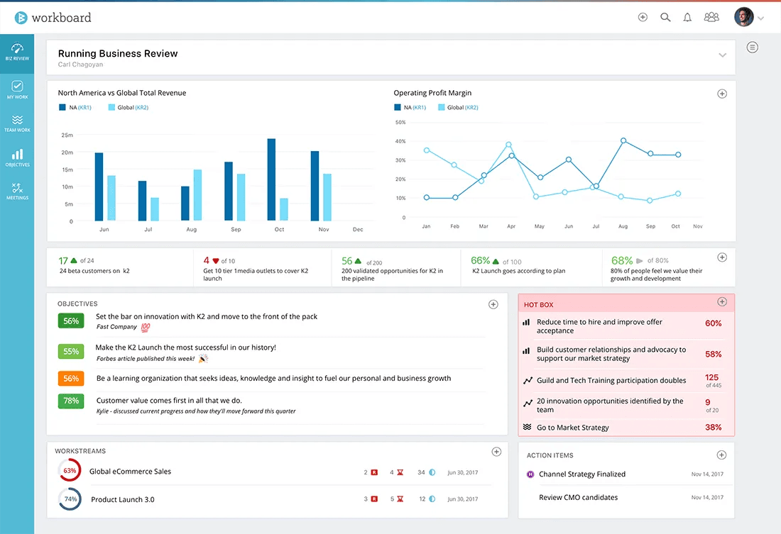 Strategic Software 10 Best Enterprise Strategy Management Software in 2026