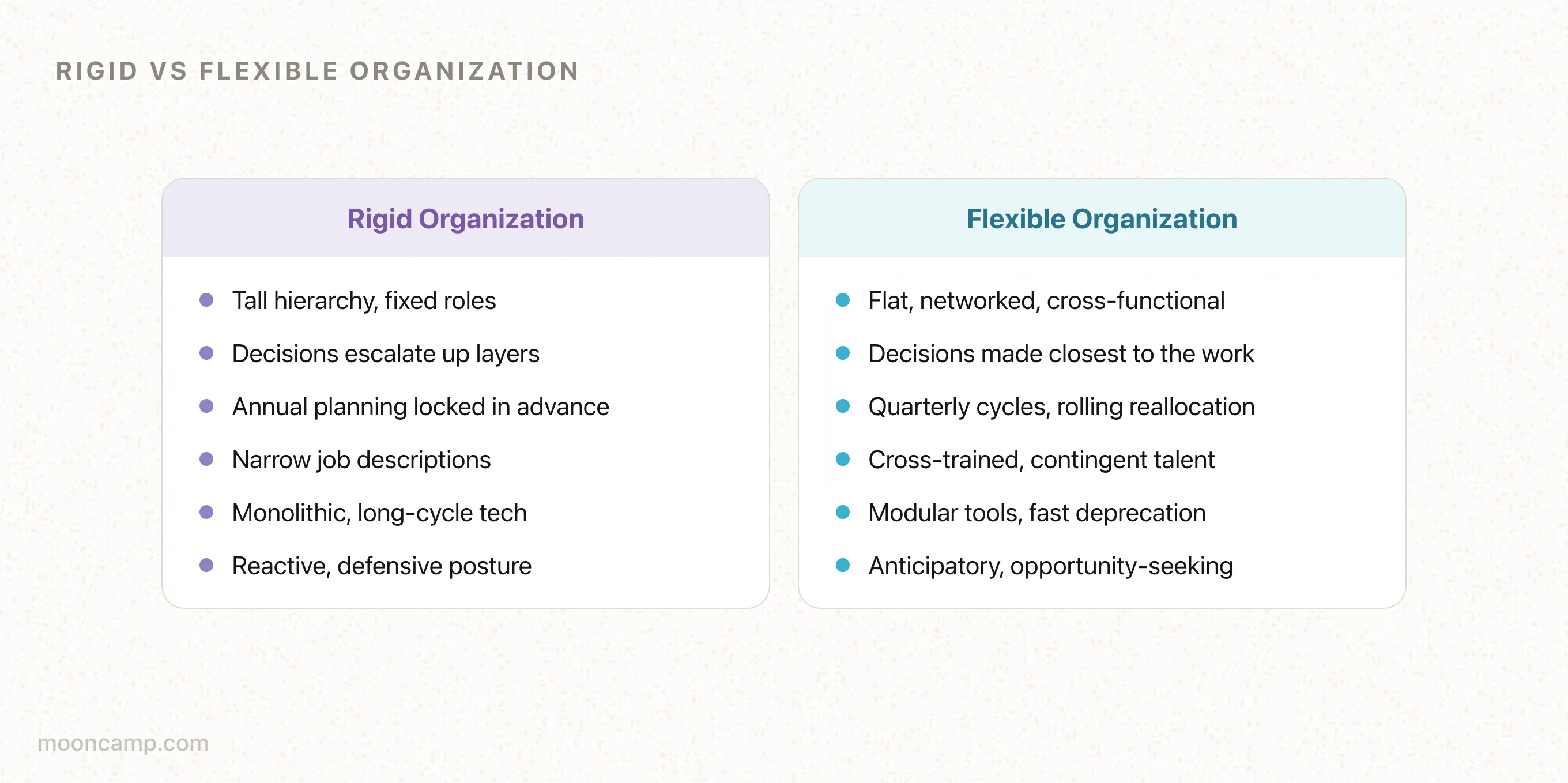 Organization Rigidity What is Organizational Flexibility?