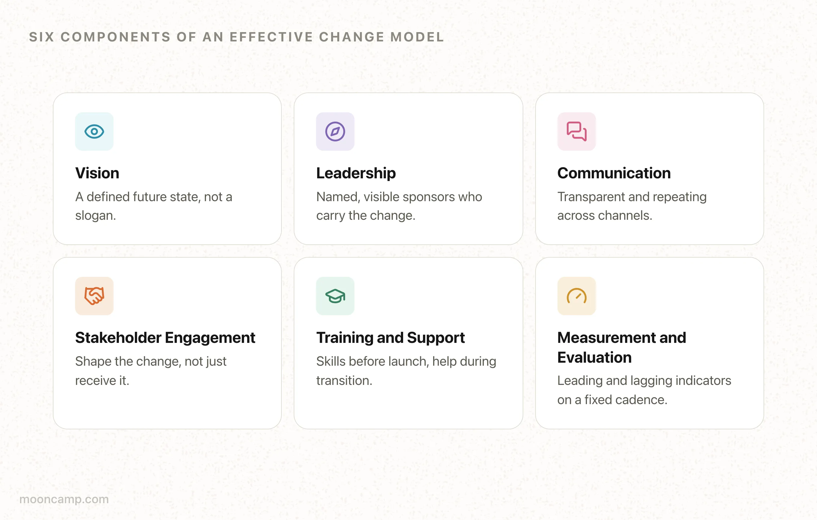 Smart Change Model What is a Change Model? | Mooncamp