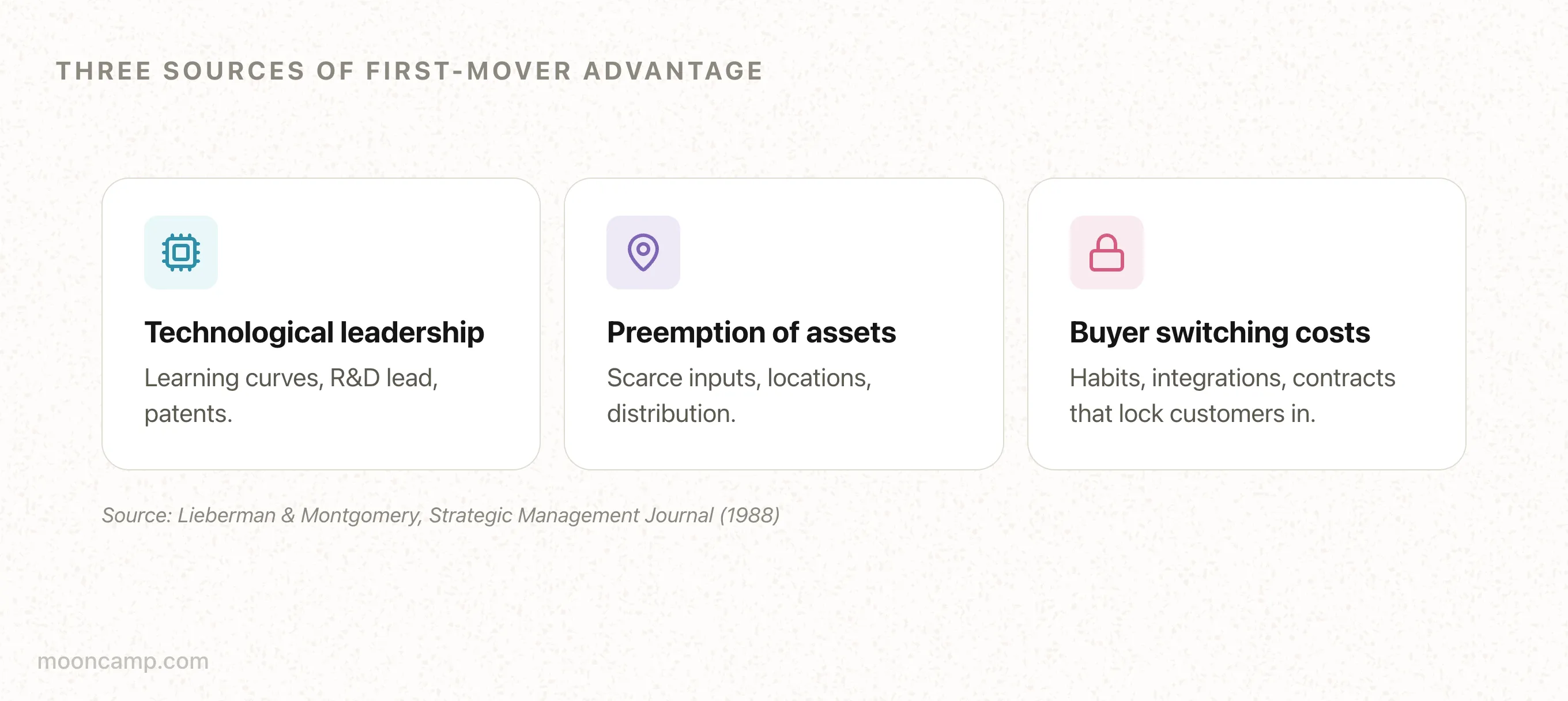 First Mover Position What is a First-Mover Strategy? Definition & Examples