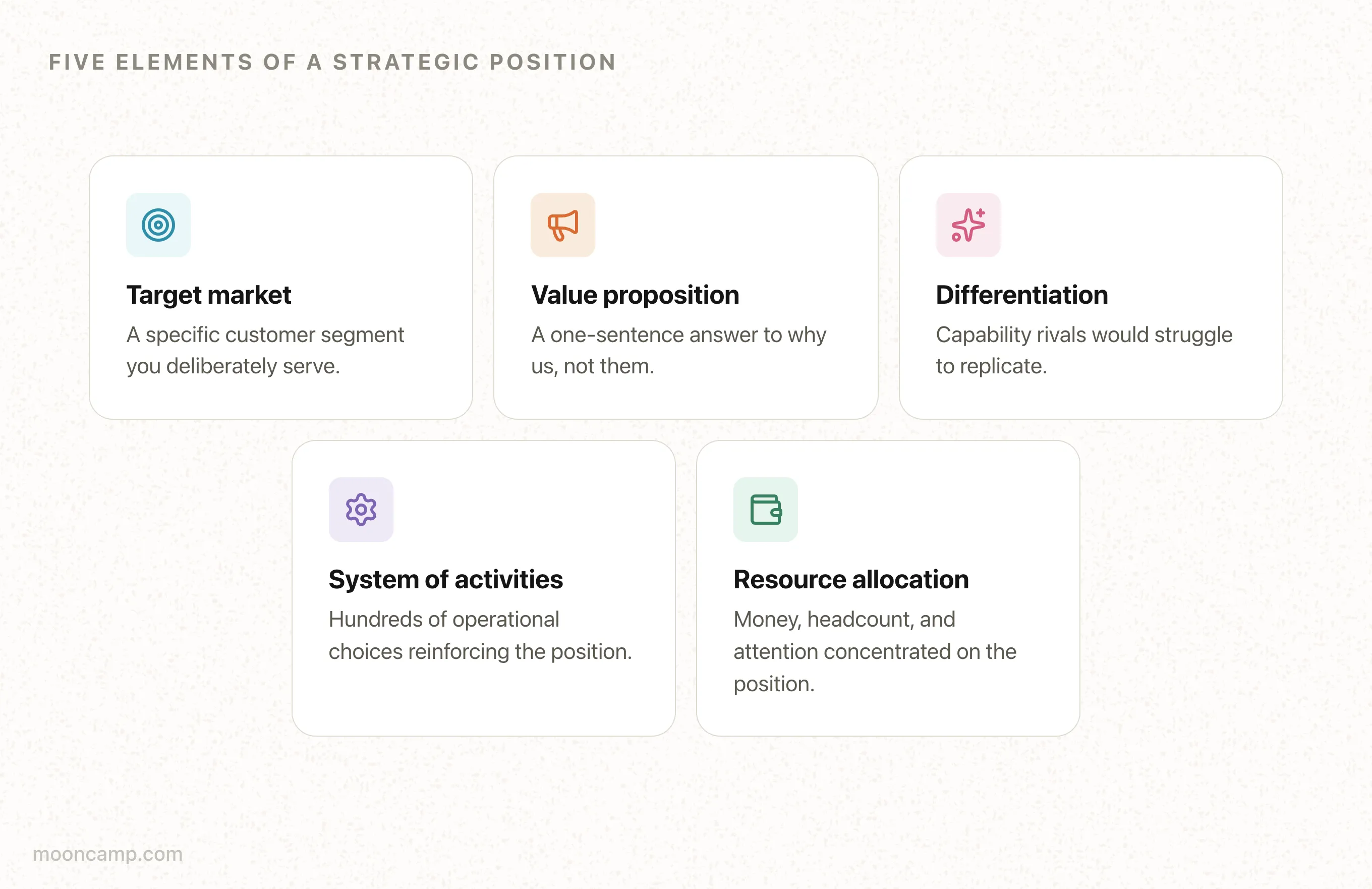 Rooted Strategically What is Strategic Positioning?