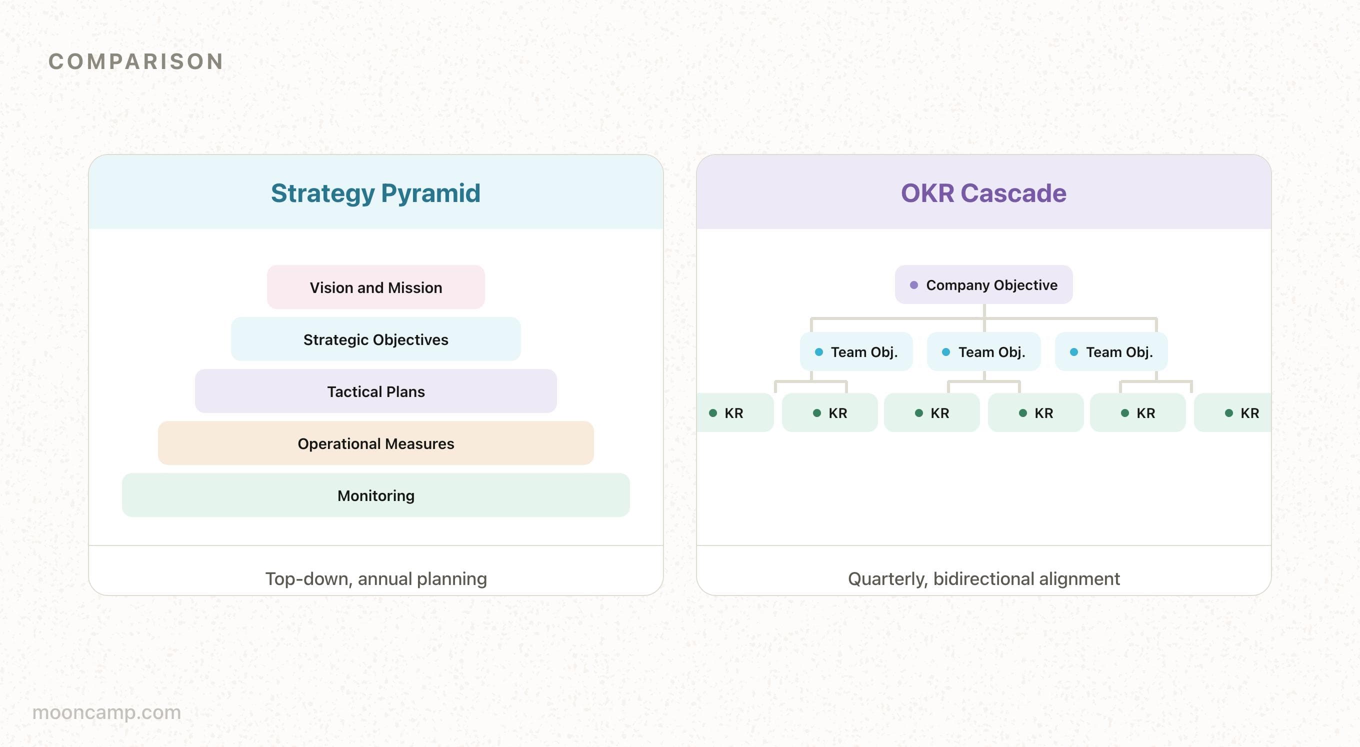 What is the Strategy Pyramid? | Mooncamp