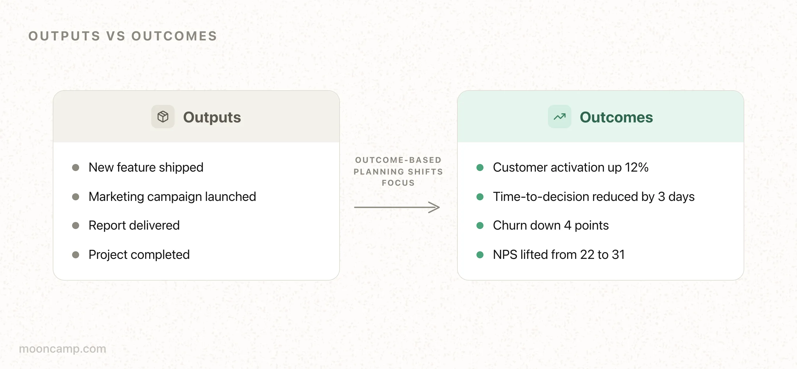 What is Outcome-Based Planning?