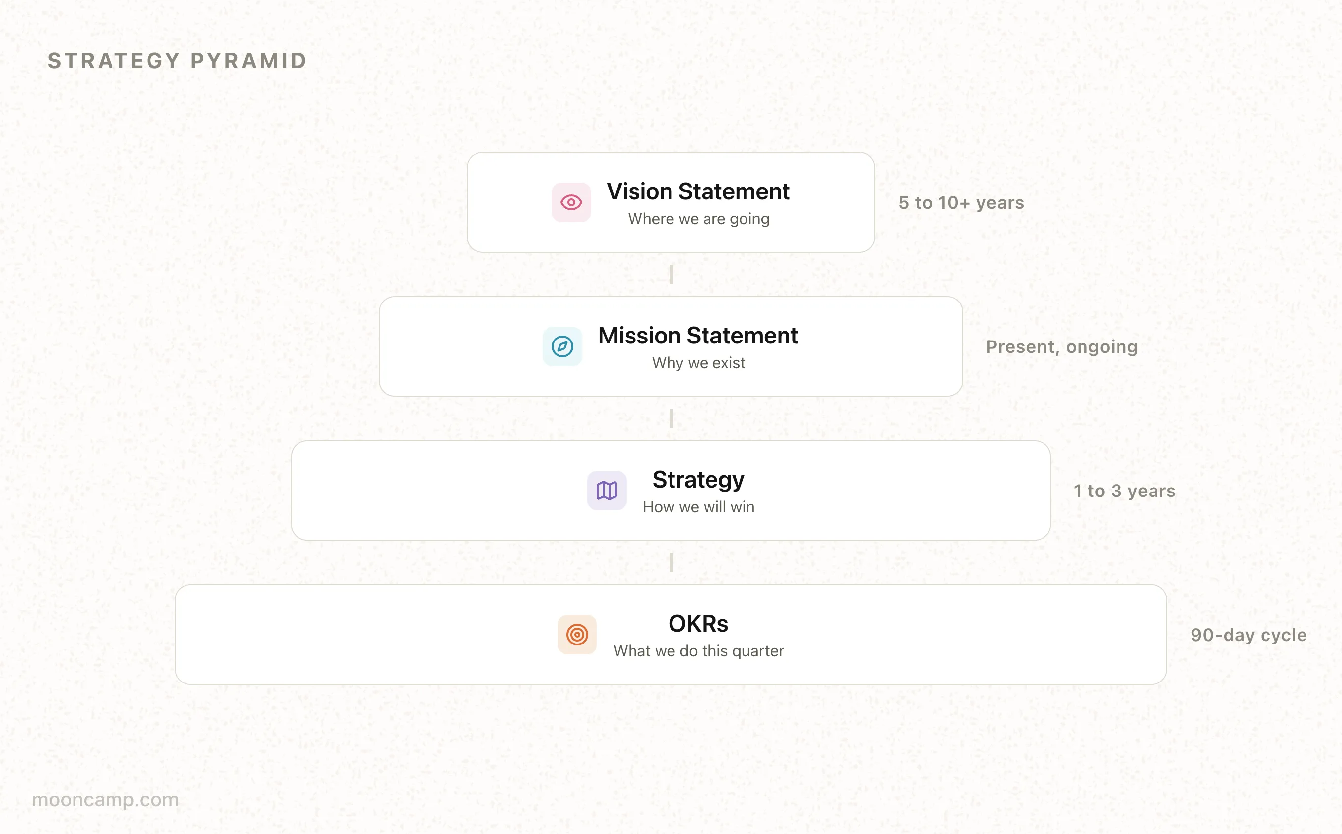 Vision Statement Development What is a Vision Statement? Examples and How to Write One